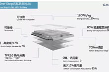 行業(yè)首發(fā)：中創(chuàng)新航OS高錳鐵鋰電池——面向TWh的又一次結(jié)構(gòu)創(chuàng)新和材料創(chuàng)新